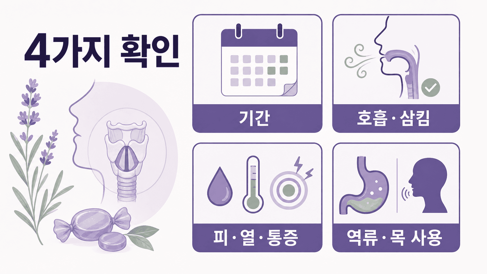 쉰 목소리에서 기간, 호흡과 삼킴, 피와 열과 통증, 역류와 목 사용을 확인하는 4가지 기준 이미지