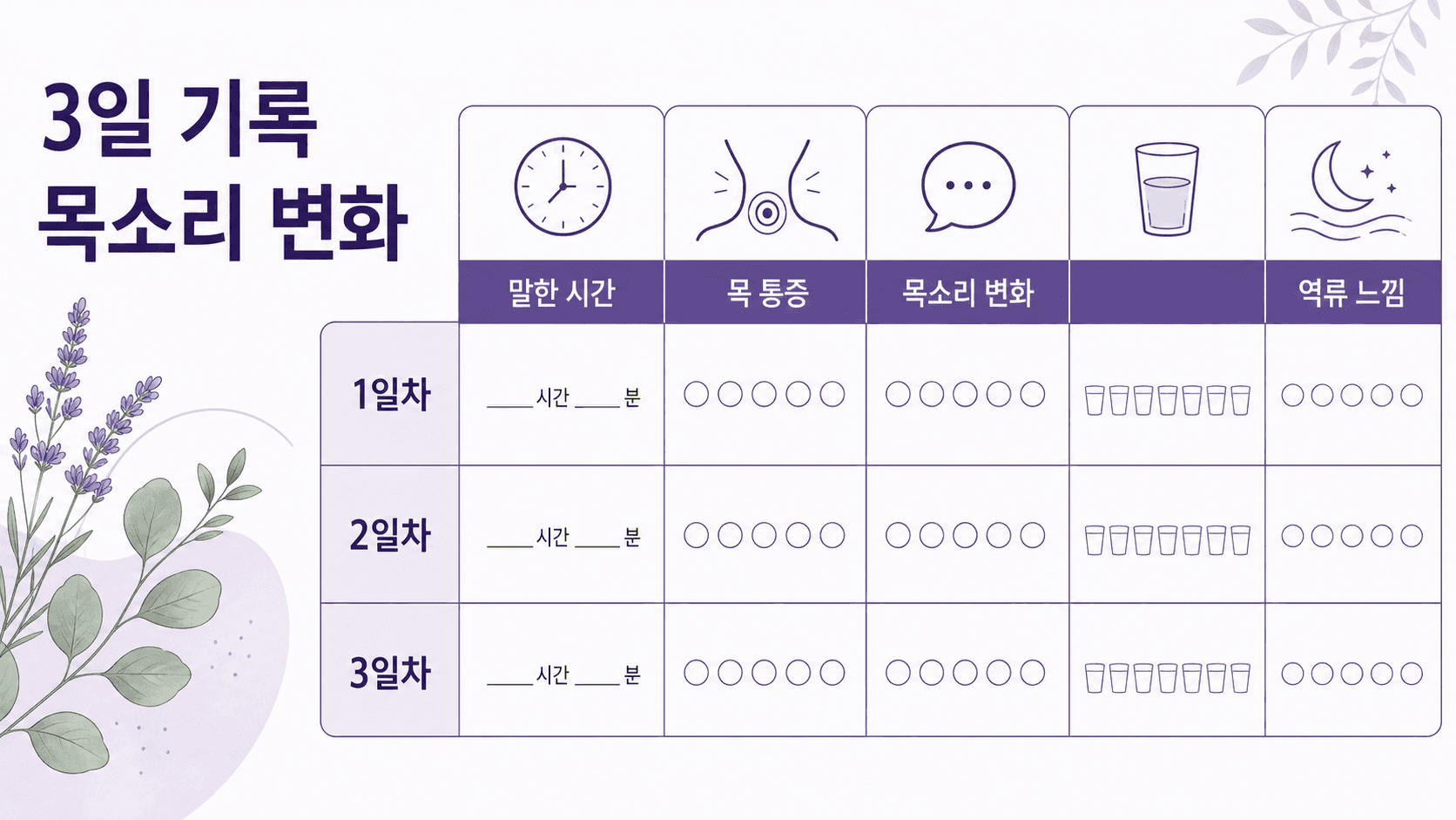 쉰 목소리를 3일 동안 말한 시간, 목 통증, 목소리 변화, 역류 느낌으로 기록하는 표 이미지
