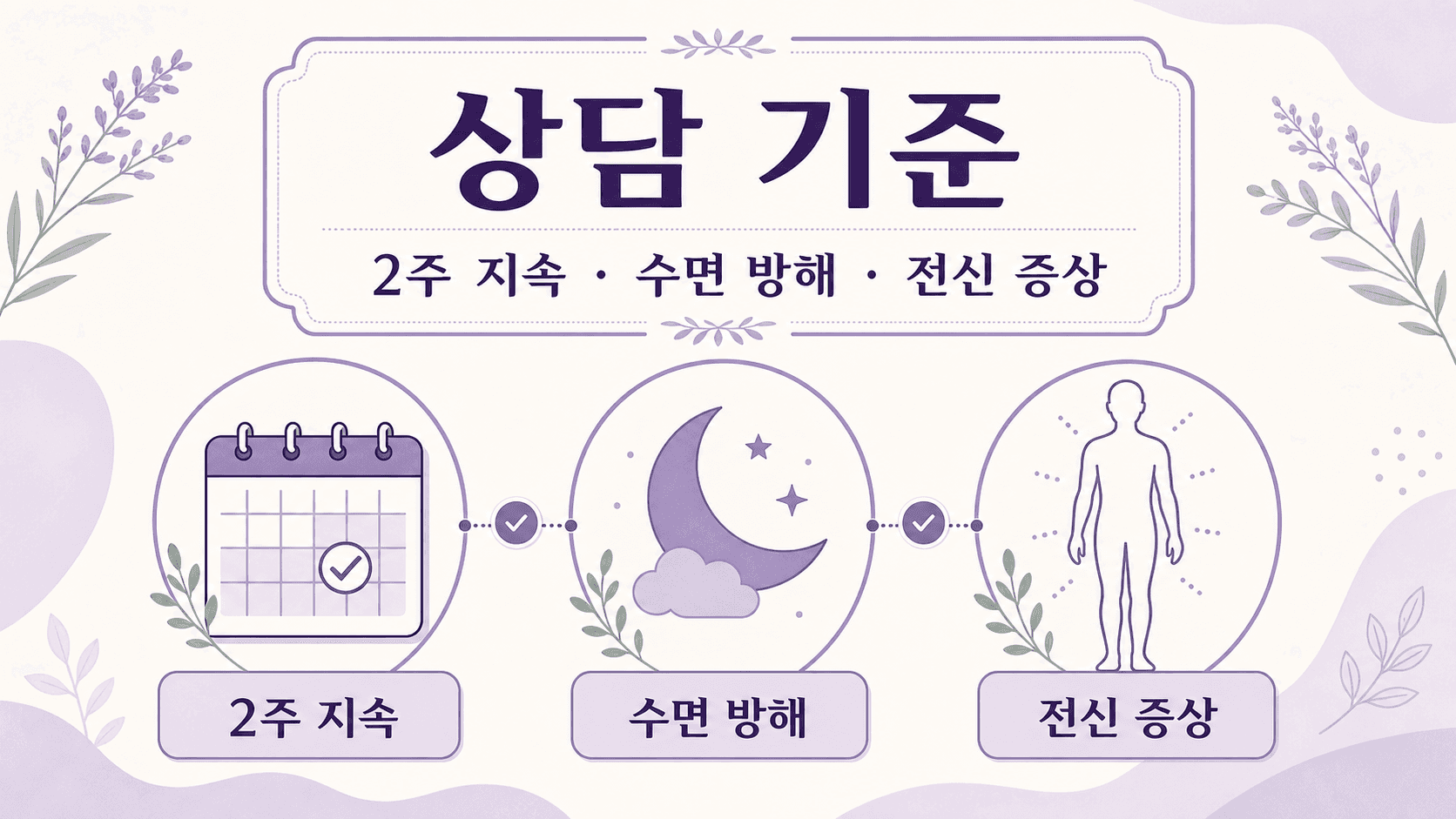 샤워 후 가려움에서 2주 지속, 수면 방해, 전신 증상을 상담 기준으로 정리한 이미지