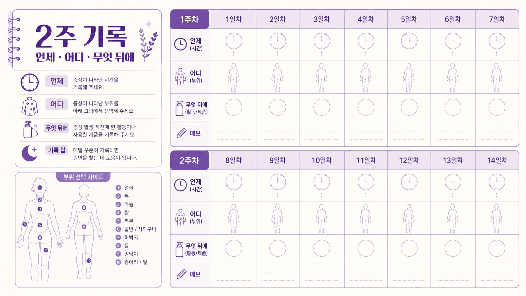 샤워 후 가려움을 언제, 어디, 무엇 뒤에 생겼는지 2주 동안 기록하는 이미지