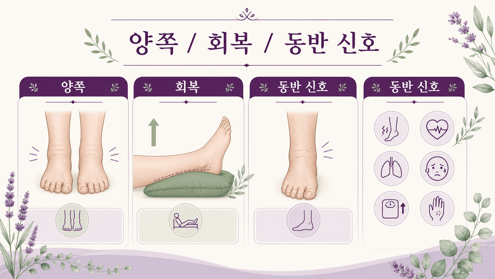 발목 붓기를 양쪽, 회복 시간, 동반 신호로 나누는 기준 이미지