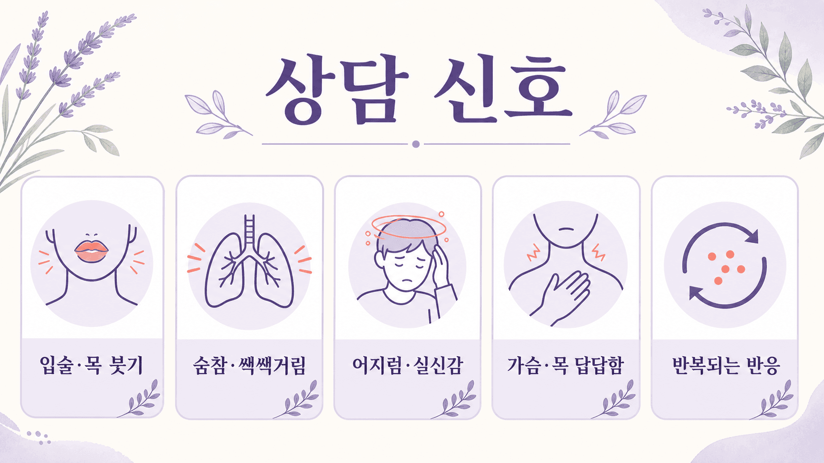 운동 후 두드러기에서 입술과 목 붓기, 숨참과 쌕쌕거림, 어지럼과 실신감, 가슴과 목 답답함을 정리한 상담 신호 이미지