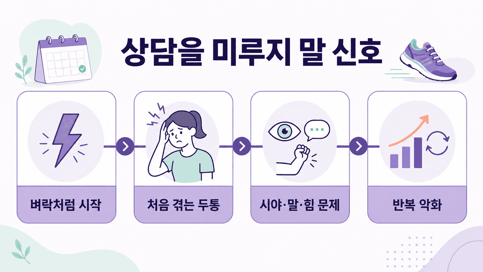 운동 후 두통에서 상담을 미루지 말 신호를 벼락처럼 시작, 처음 겪는 두통, 시야·말·힘 문제, 반복 악화로 정리한 이미지