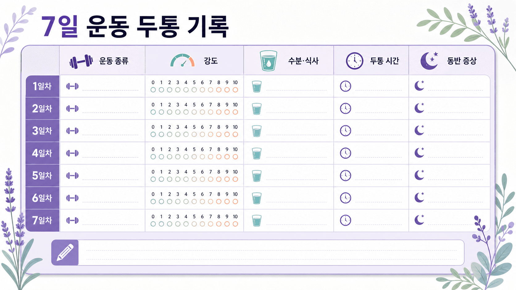 운동 후 두통을 7일 동안 운동 종류, 강도, 수분·식사, 두통 시간, 동반 증상으로 적는 기록표 이미지