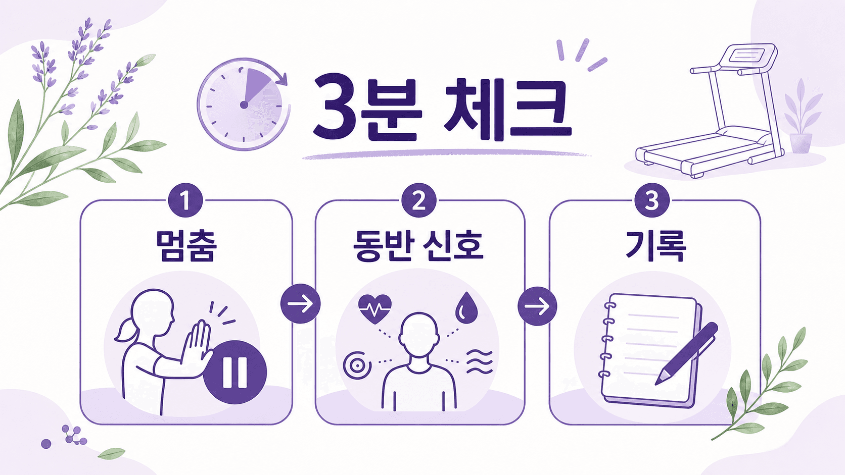 운동 후 가슴 답답함을 3분 안에 멈춤, 동반 신호, 기록으로 나누는 체크 이미지