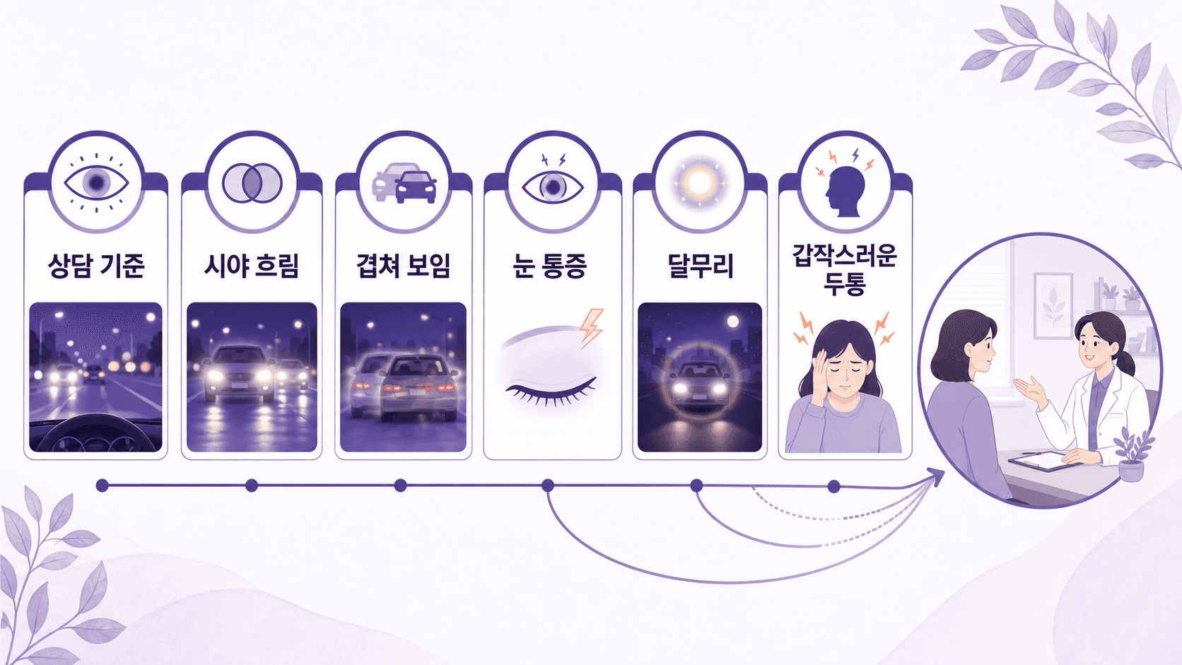 운전 중 눈부심에서 상담을 미루지 말아야 할 시야 변화와 통증 신호를 정리한 이미지