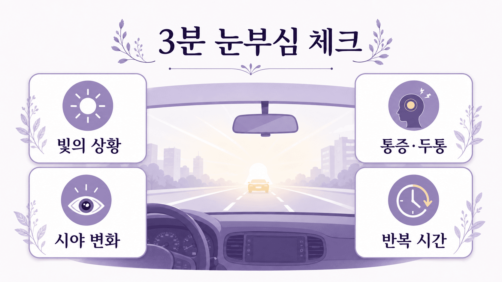 운전 중 눈부심을 빛의 상황, 시야 변화, 통증과 두통, 반복 시간으로 나누는 3분 체크 이미지