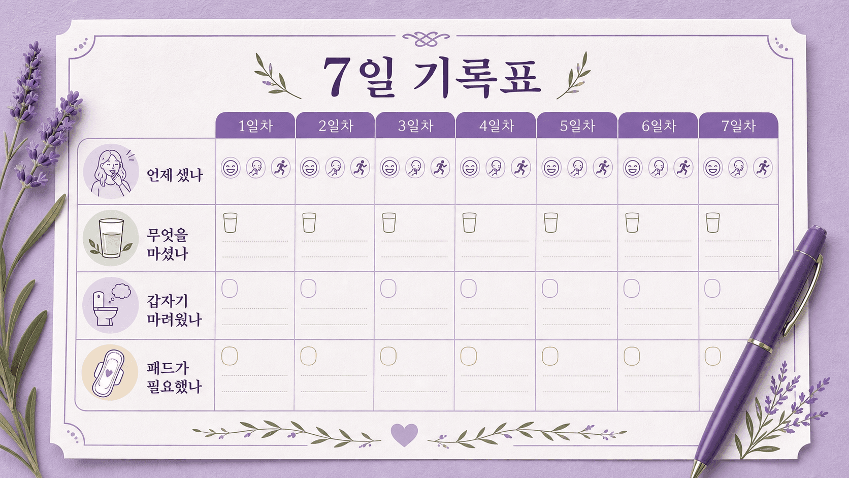 요실금 상담 전 7일 동안 언제 샜는지, 무엇을 마셨는지, 갑자기 마려웠는지, 패드가 필요했는지 적는 기록표 이미지