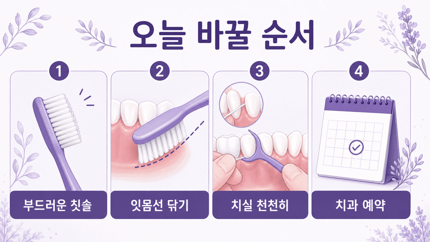 양치 때 잇몸 피가 있을 때 부드러운 칫솔, 잇몸선 닦기, 치실 천천히, 치과 예약 순서로 바꾸는 이미지