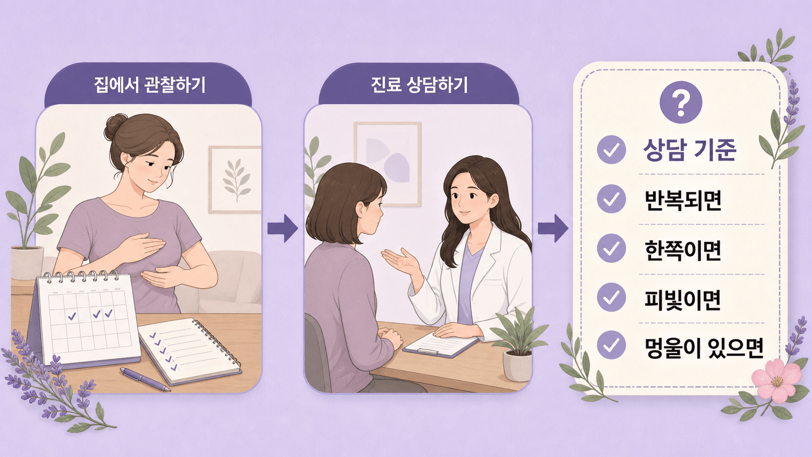 유두 분비물에서 반복, 한쪽, 피빛, 멍울이 있으면 상담 기준으로 보는 이미지