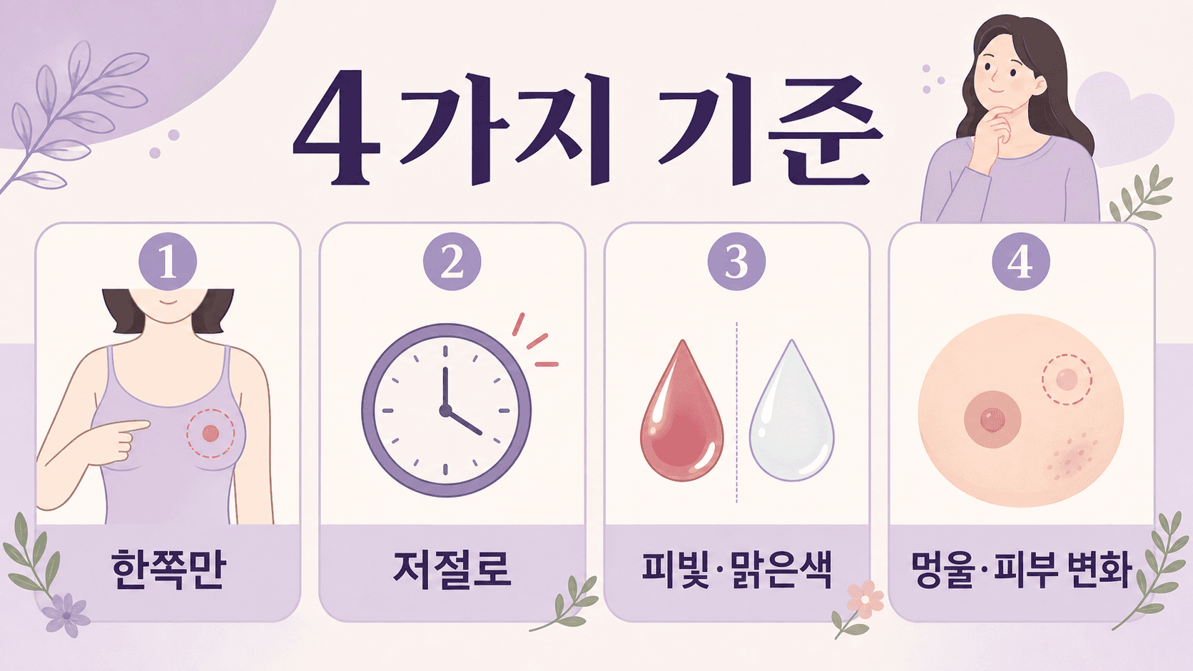유두 분비물에서 한쪽, 저절로, 피빛·맑은색, 멍울·피부 변화를 나누어 보는 4가지 기준 이미지