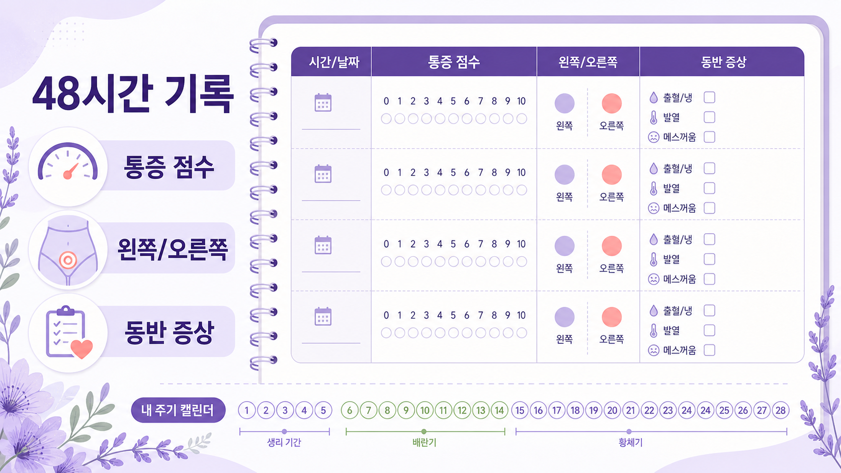 날짜 통증 쪽 동반 변화를 적는 세 칸 메모를 보여주는 보라색 건강 기록 워크시트