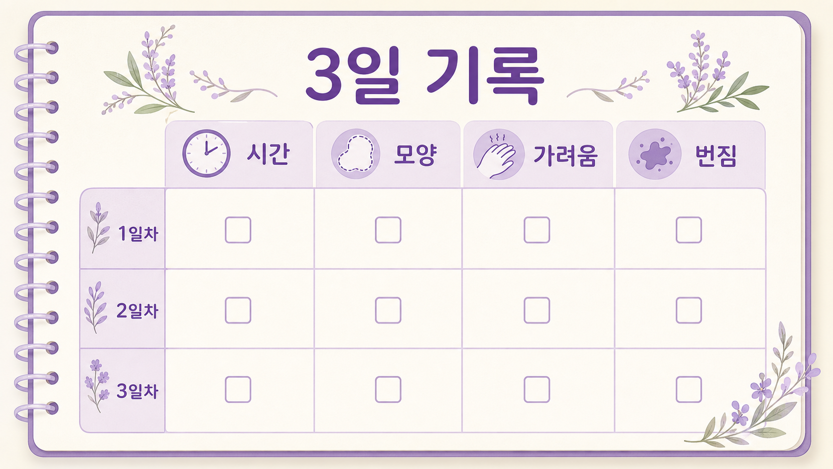 반창고 뗀 자리 빨개짐을 3일 동안 시간, 모양, 가려움, 번짐으로 기록하는 이미지