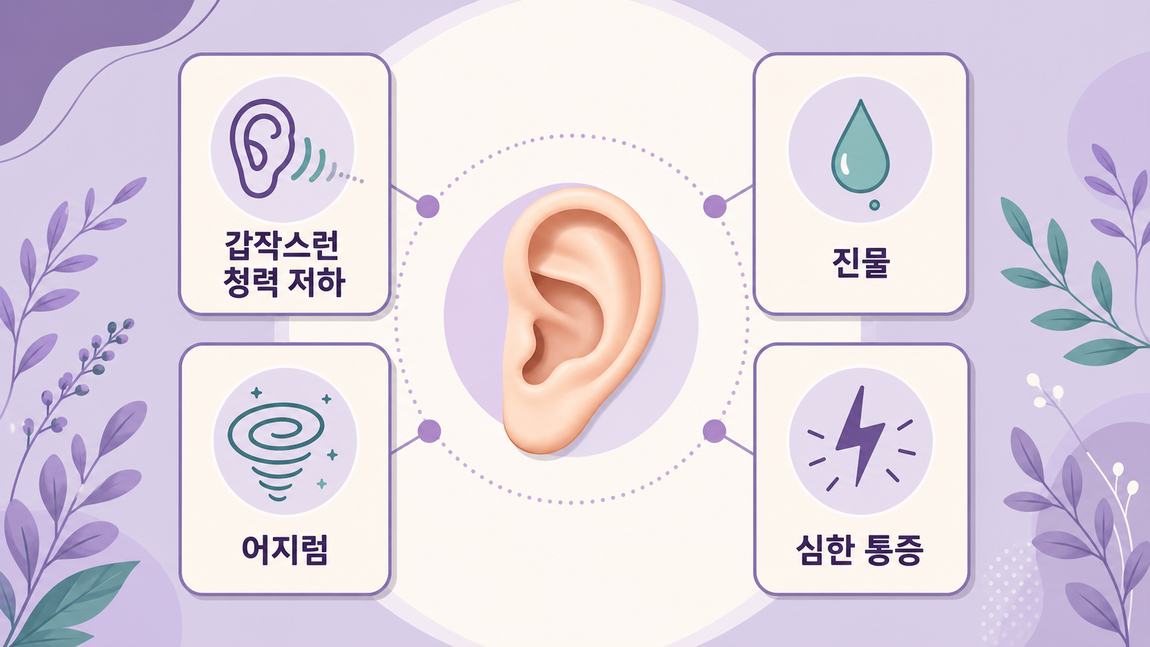 비행기 후 귀 먹먹함에서 갑작스런 청력 저하, 진물, 어지럼, 심한 통증을 상담 신호로 보여주는 이미지
