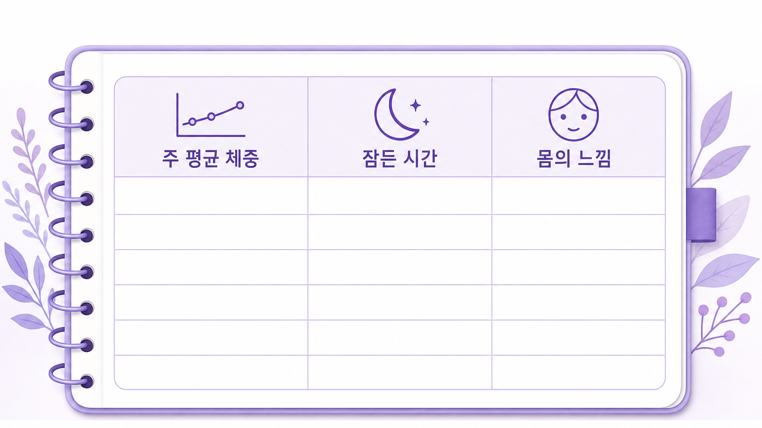 주 평균 체중, 잠든 시간, 몸의 느낌 세 칸으로 된 기록표