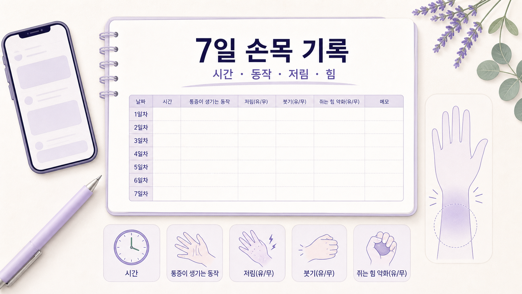 엄지 손목 통증을 7일 동안 시간, 동작, 저림, 붓기, 쥐는 힘으로 기록하는 표 이미지