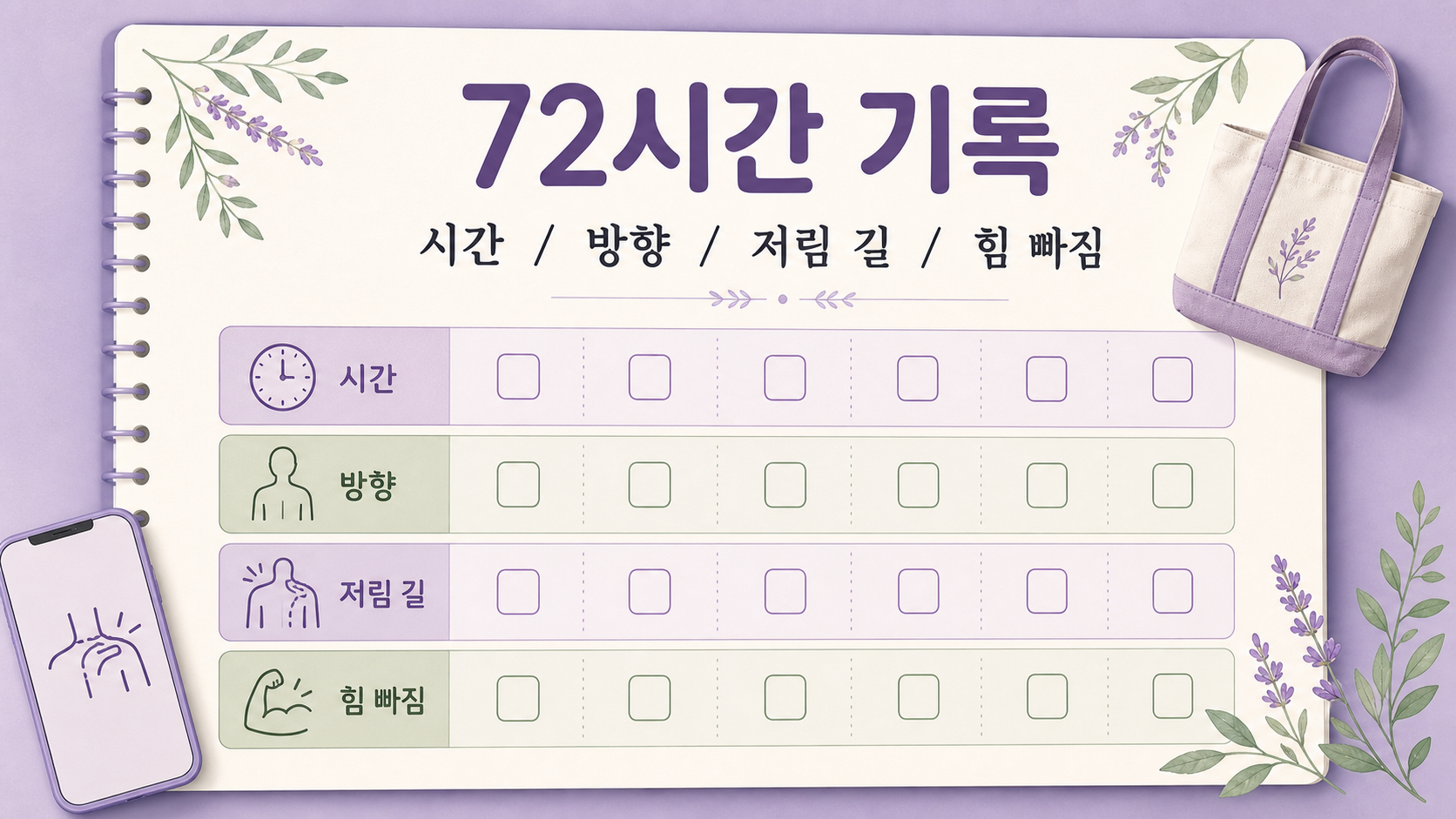 어깨 저림을 72시간 동안 시간, 방향, 저림 경로, 힘 빠짐으로 기록하는 이미지