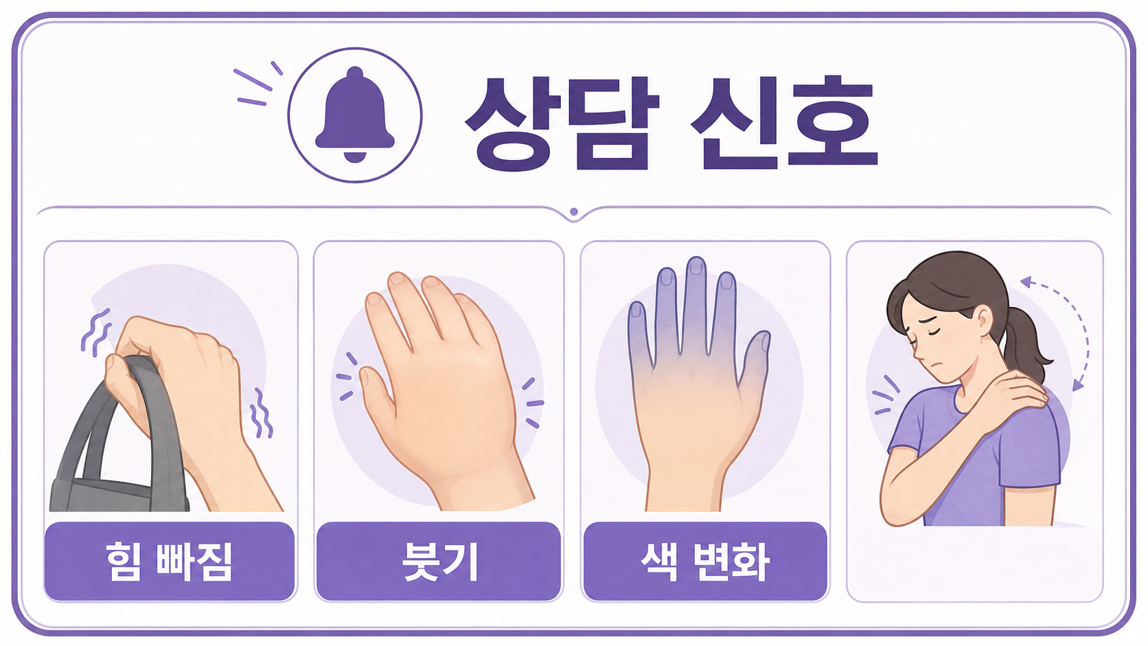 팔과 손의 붓기, 피부색 변화, 차가움, 힘 빠짐을 상담 신호로 정리한 보라색 의료 상담 기준 카드