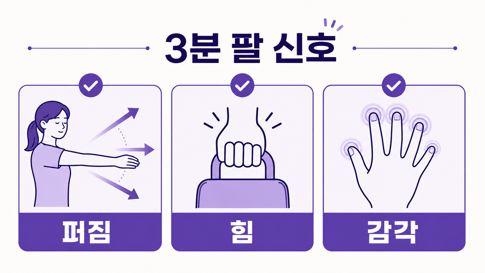 어깨·팔·손으로 이어지는 저림을 위치, 감각 변화, 붓기 세 항목으로 나눈 3분 확인 카드 일러스트