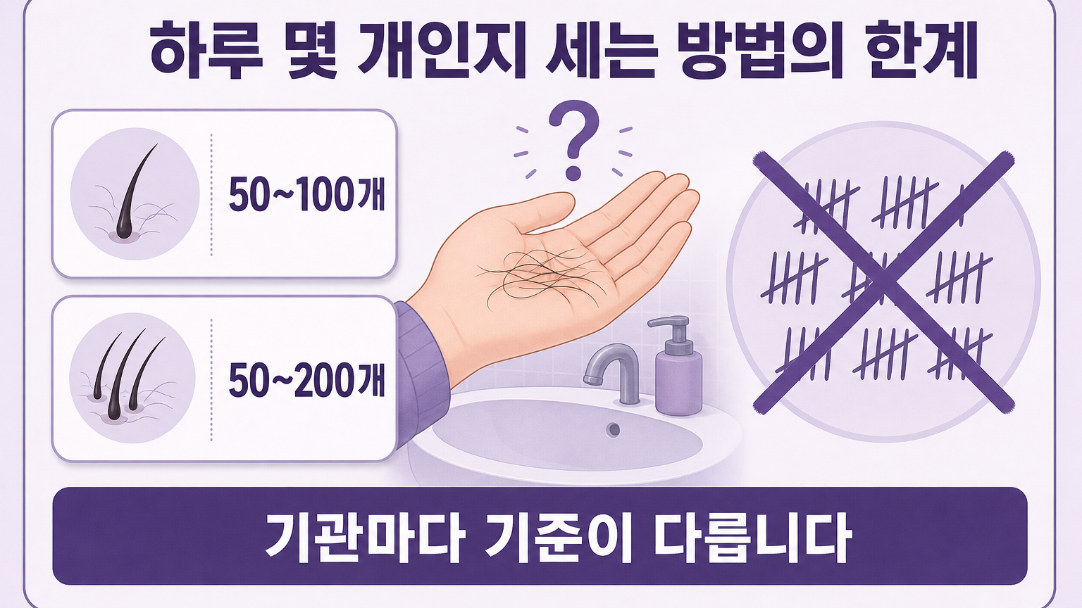 공식 자료마다 하루 정상 범위를 다르게 제시하고 있음을 보여주는 비교 이미지