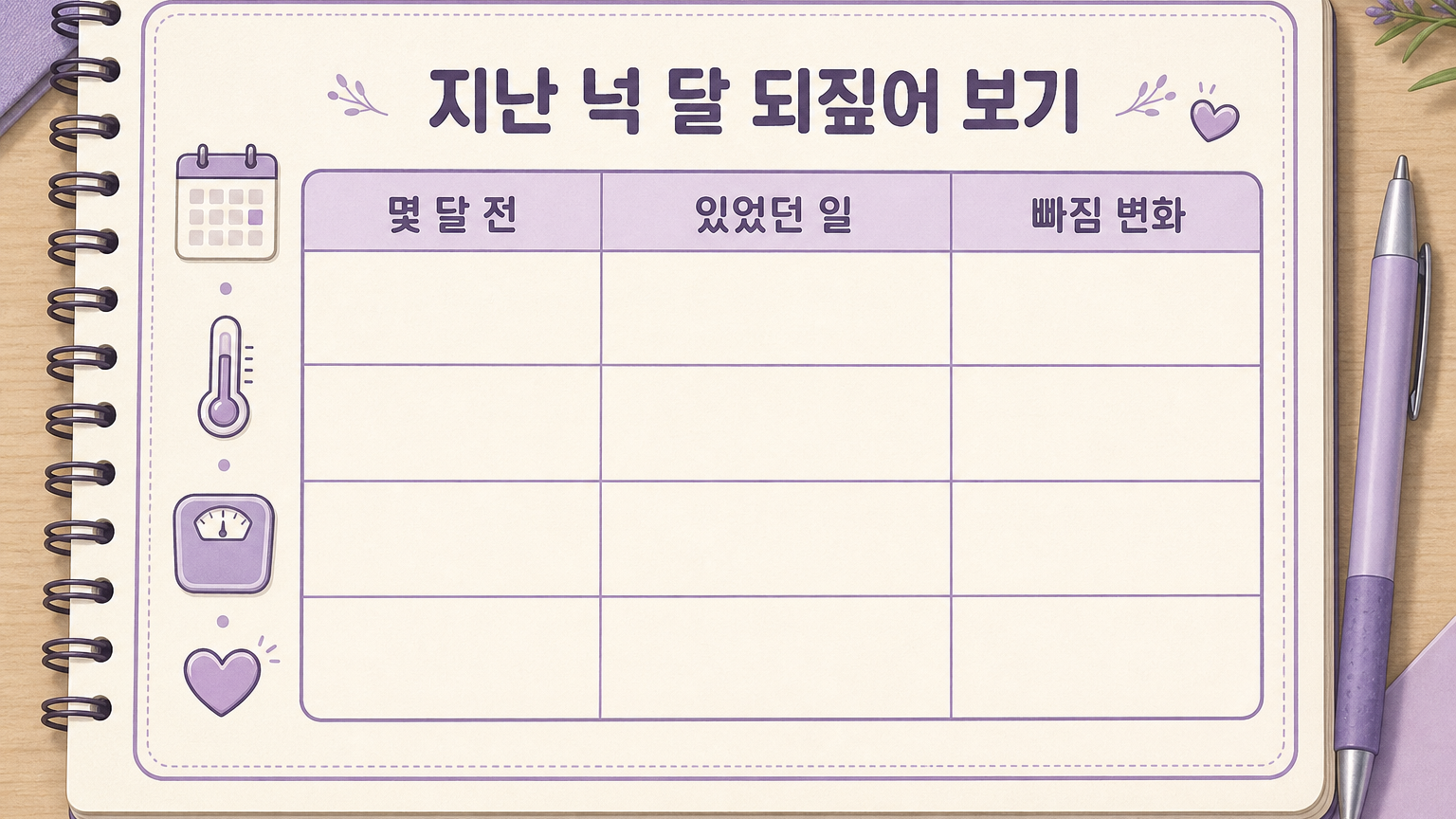 몇 달 전, 있었던 일, 빠짐 변화 세 칸으로 된 넉 달 소급 기록표
