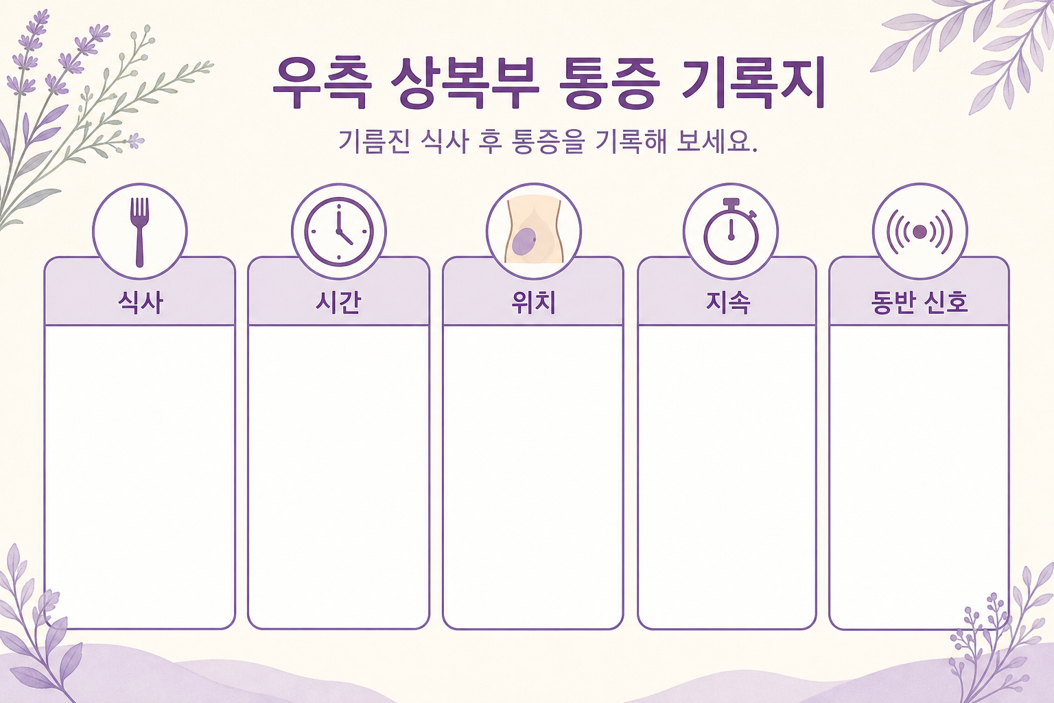 식사 내용, 통증 시작 시간, 위치, 지속 시간, 동반 신호를 적는 5칸 기록지 이미지