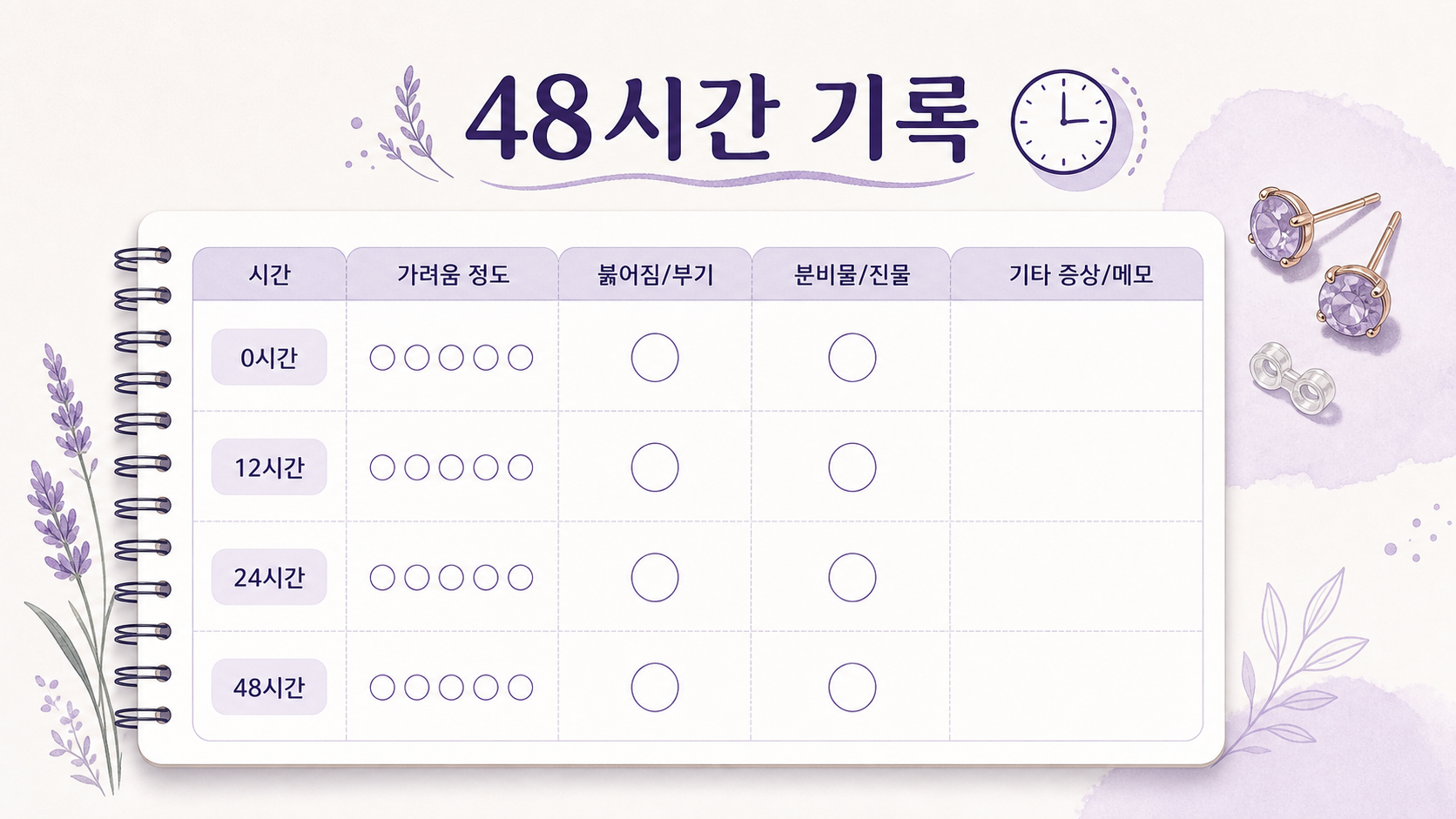 귀걸이 착용 시간, 가려움 위치, 분비물, 통증을 48시간 동안 적는 보라색 기록 카드