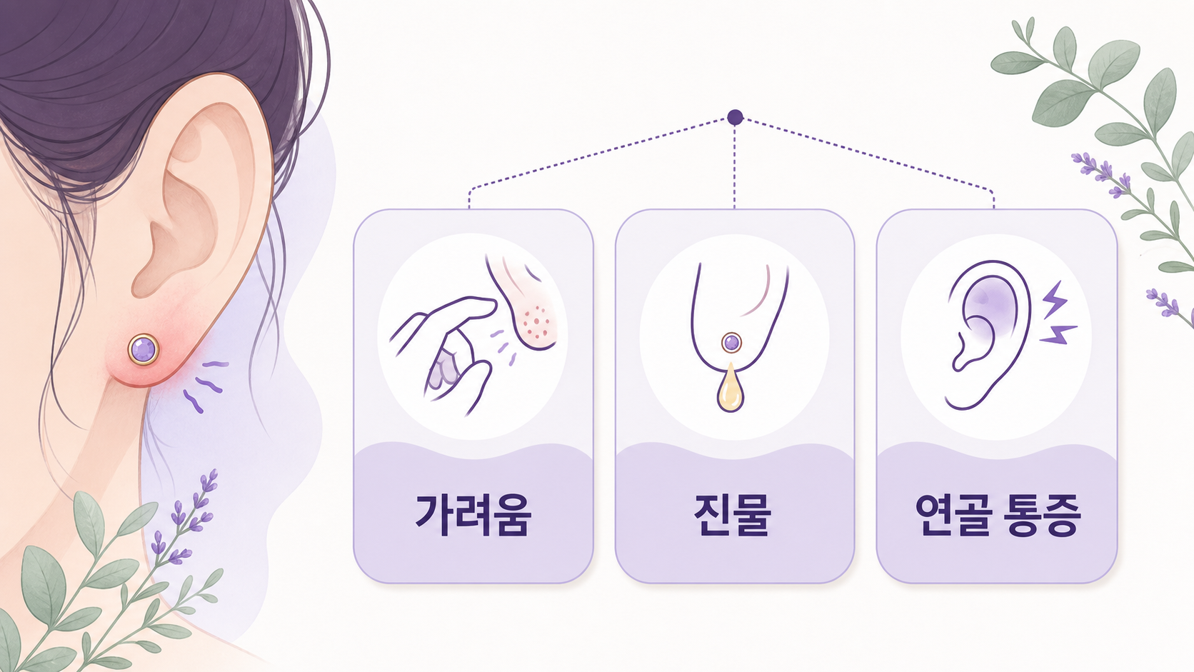 귀걸이 후 귓불 가려움에서 접촉 부위, 진물, 연골 통증을 나누는 보라색 건강 매거진 인포그래픽