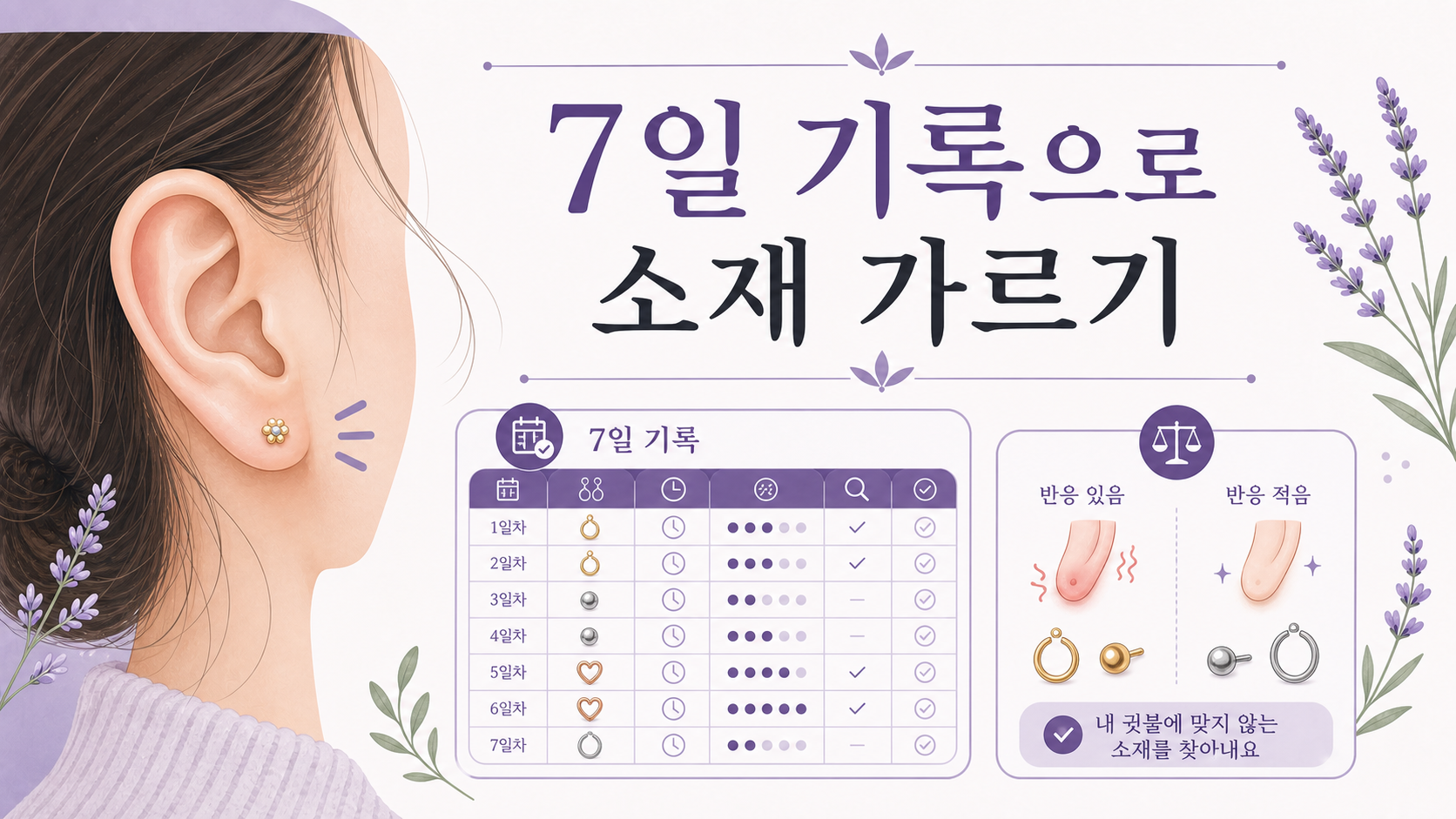 귀걸이 후 귓불 가려움, 7일 기록으로 소재 가르세요 대표 이미지