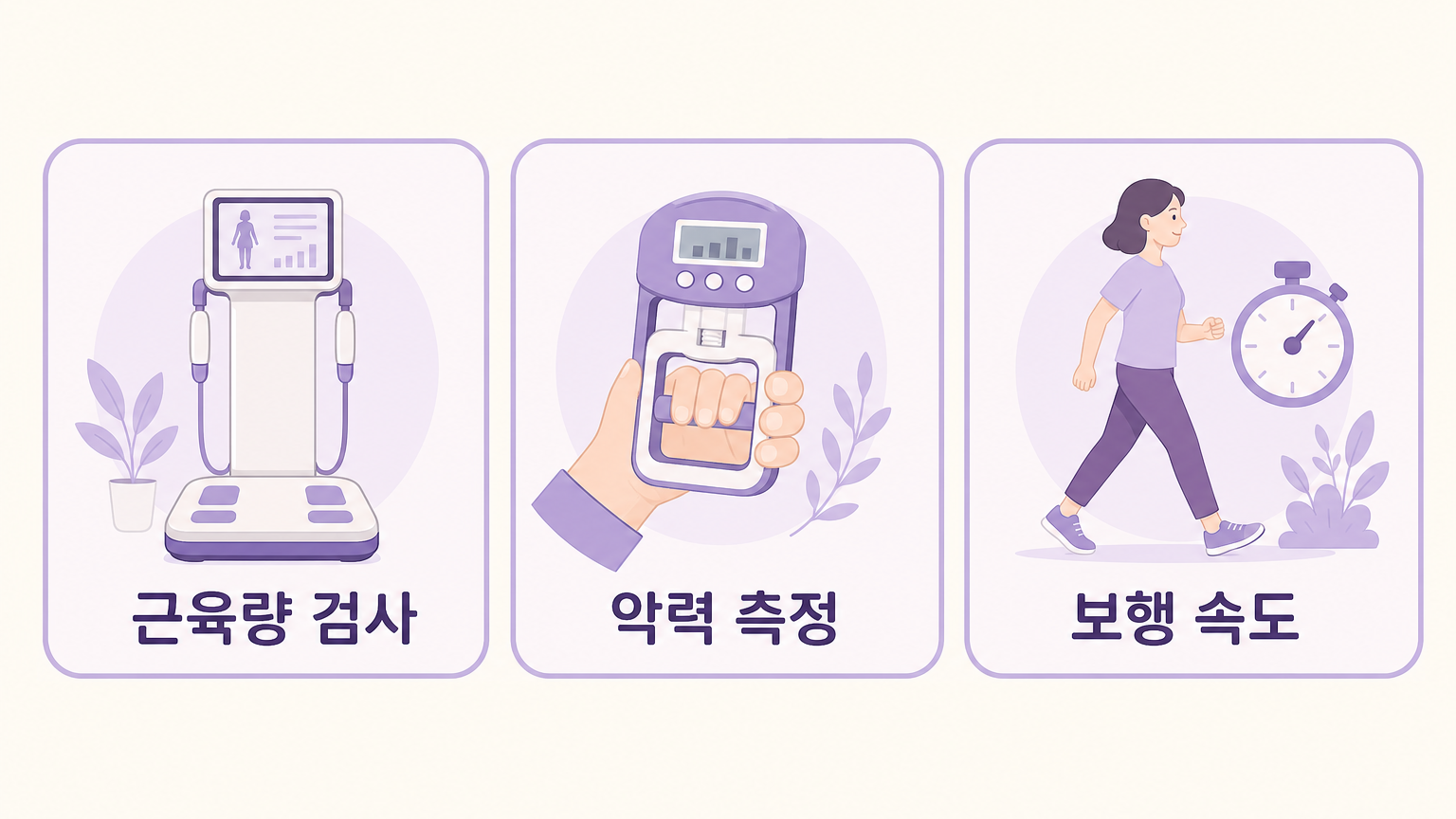 체성분 검사, 악력 측정, 보행 속도 측정 세 가지를 정리한 카드