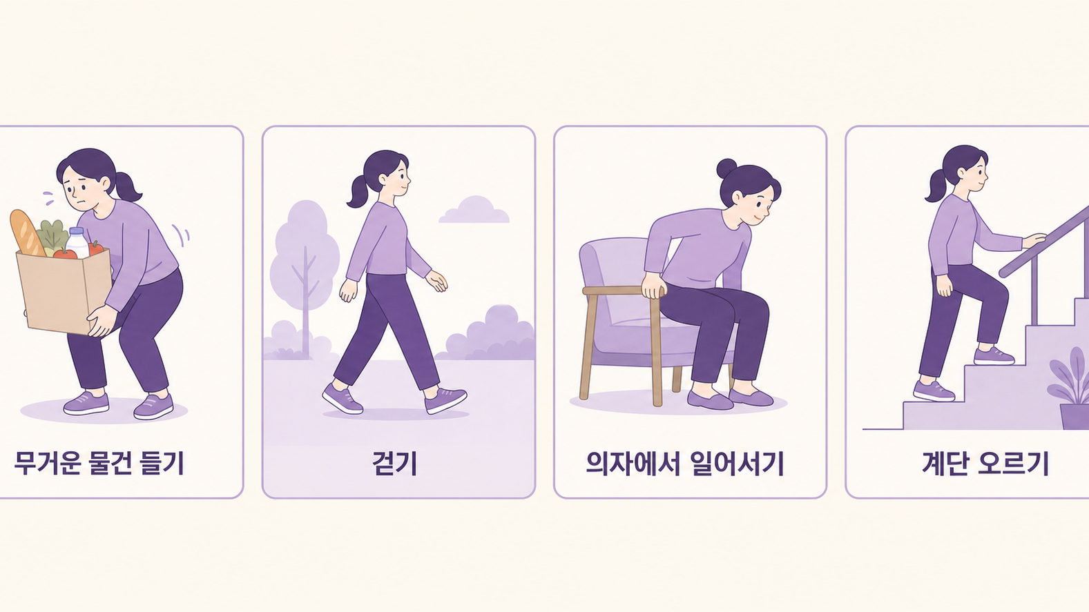 무거운 물건 들기, 걷기, 의자에서 일어서기, 계단 오르기 네 장면을 정리한 카드