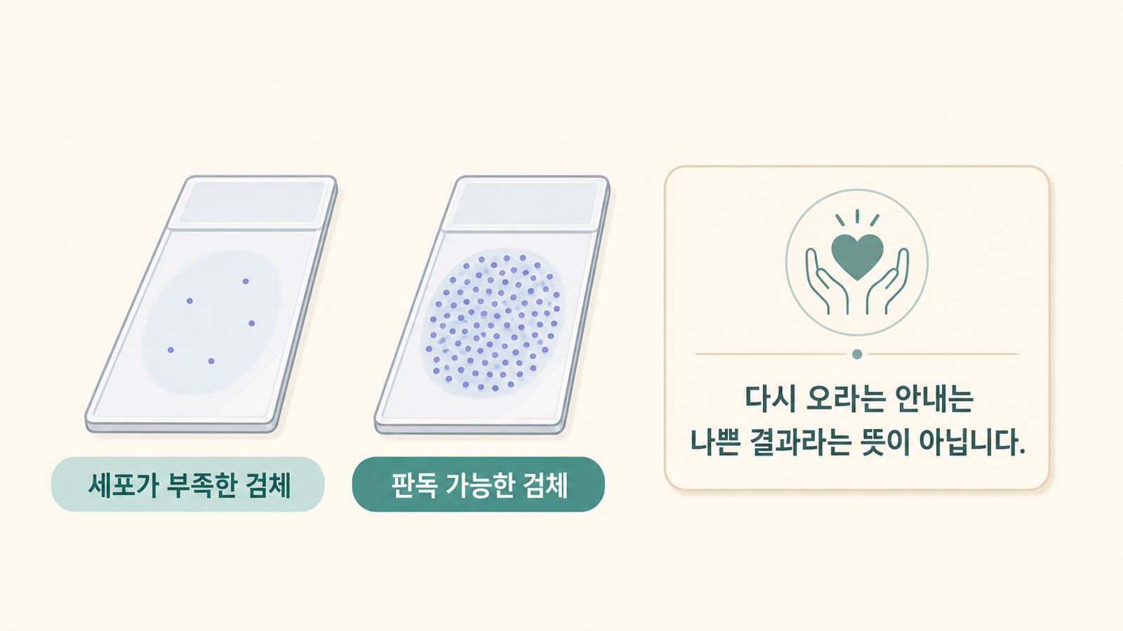 세포가 부족한 검체와 판독 가능한 검체를 비교한 도식