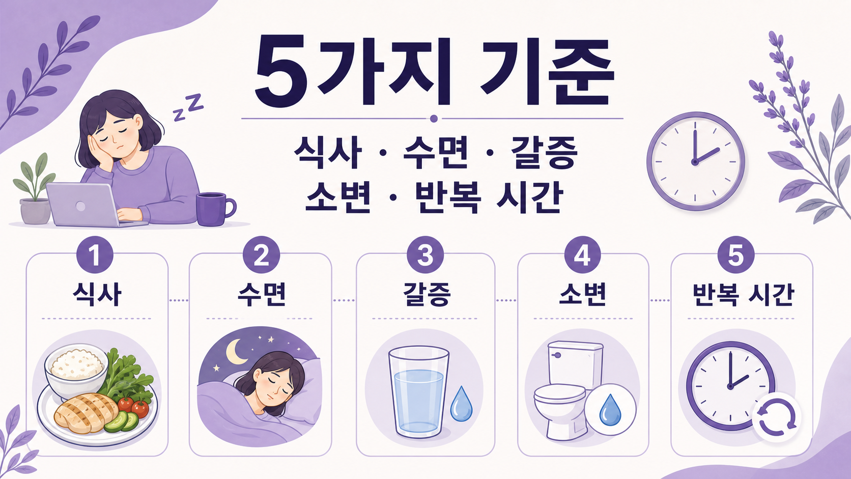 식후 졸림을 식사, 수면, 갈증, 소변, 반복 시간의 5가지 기준으로 나누어 보는 이미지