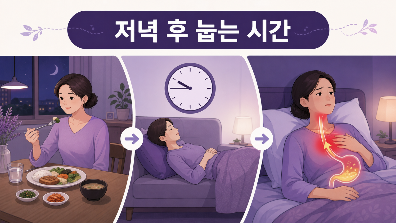 저녁 식사 후 눕는 시간과 속쓰림 흐름을 보여주는 보라색 건강 매거진 이미지