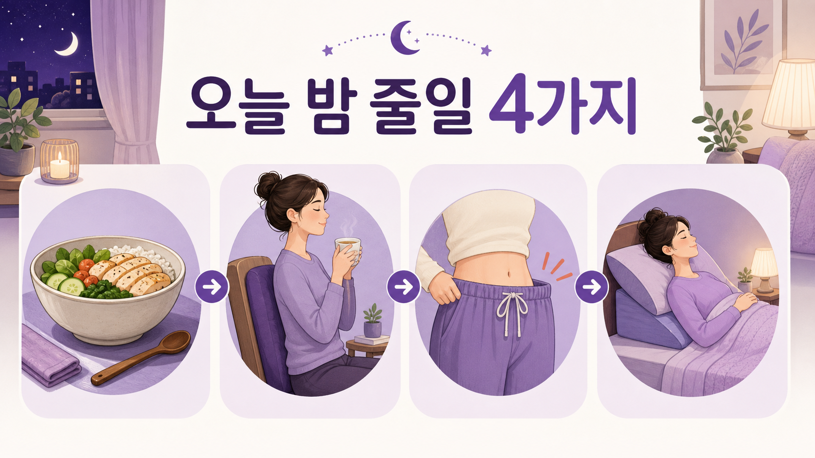 오늘 밤 줄일 4가지로 식사량, 커피, 조이는 옷, 바로 눕기를 보여주는 보라색 루틴 이미지