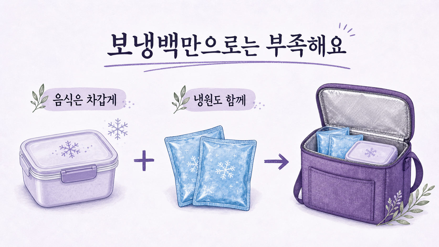 차갑게 냉장한 도시락과 얼린 냉원을 보냉백에 함께 넣는 준비 조합