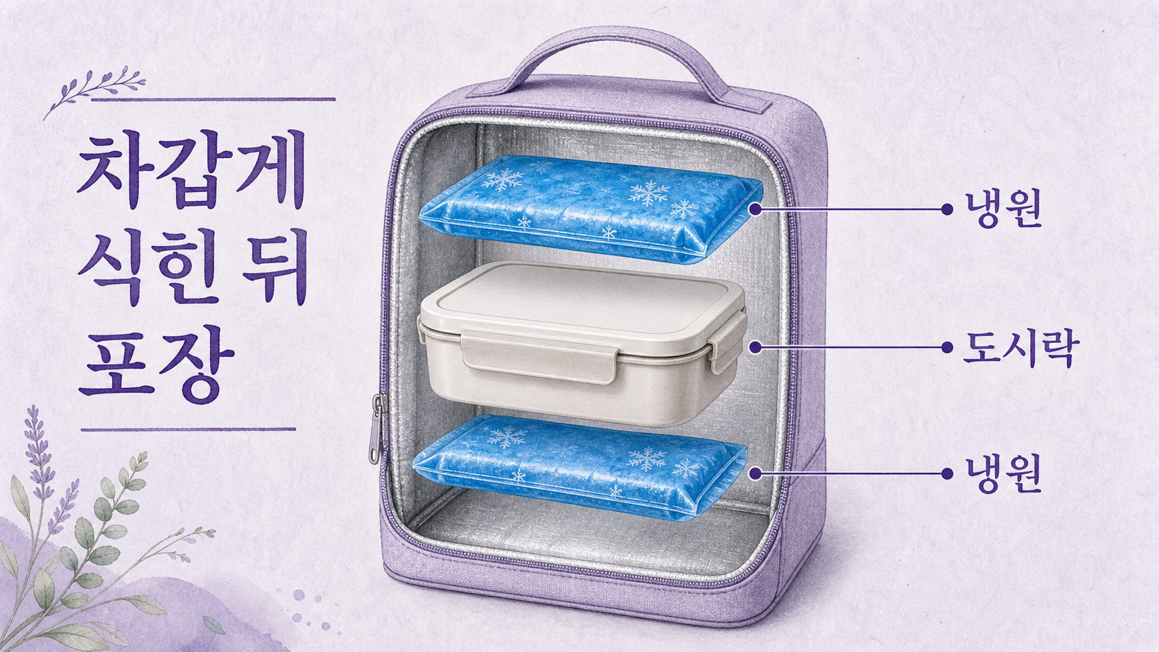 차갑게 식힌 도시락 용기 위아래에 얼린 냉원을 배치하는 보냉백 단면도