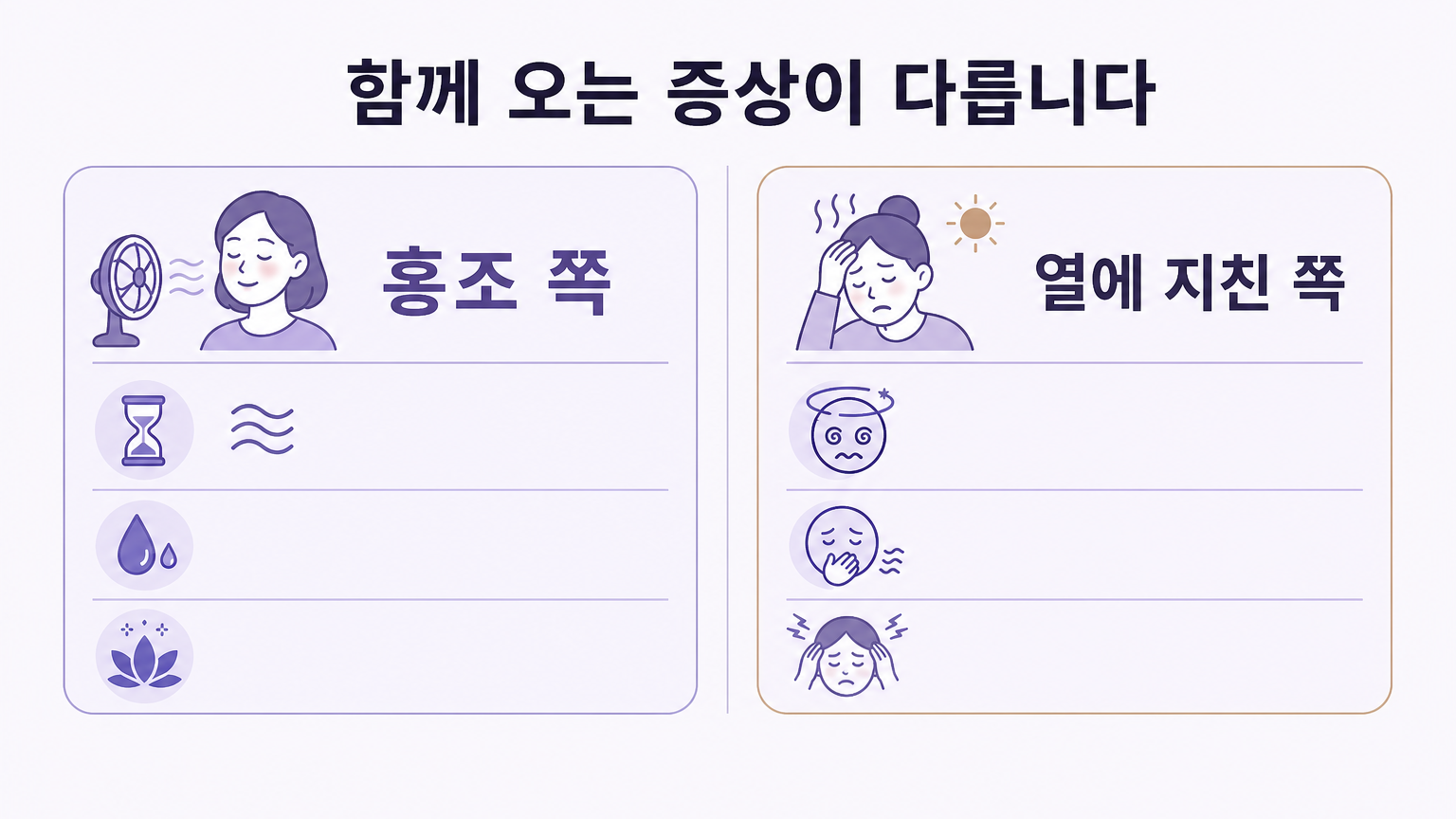 홍조 쪽과 열에 지친 쪽의 동반 증상을 나란히 비교한 카드