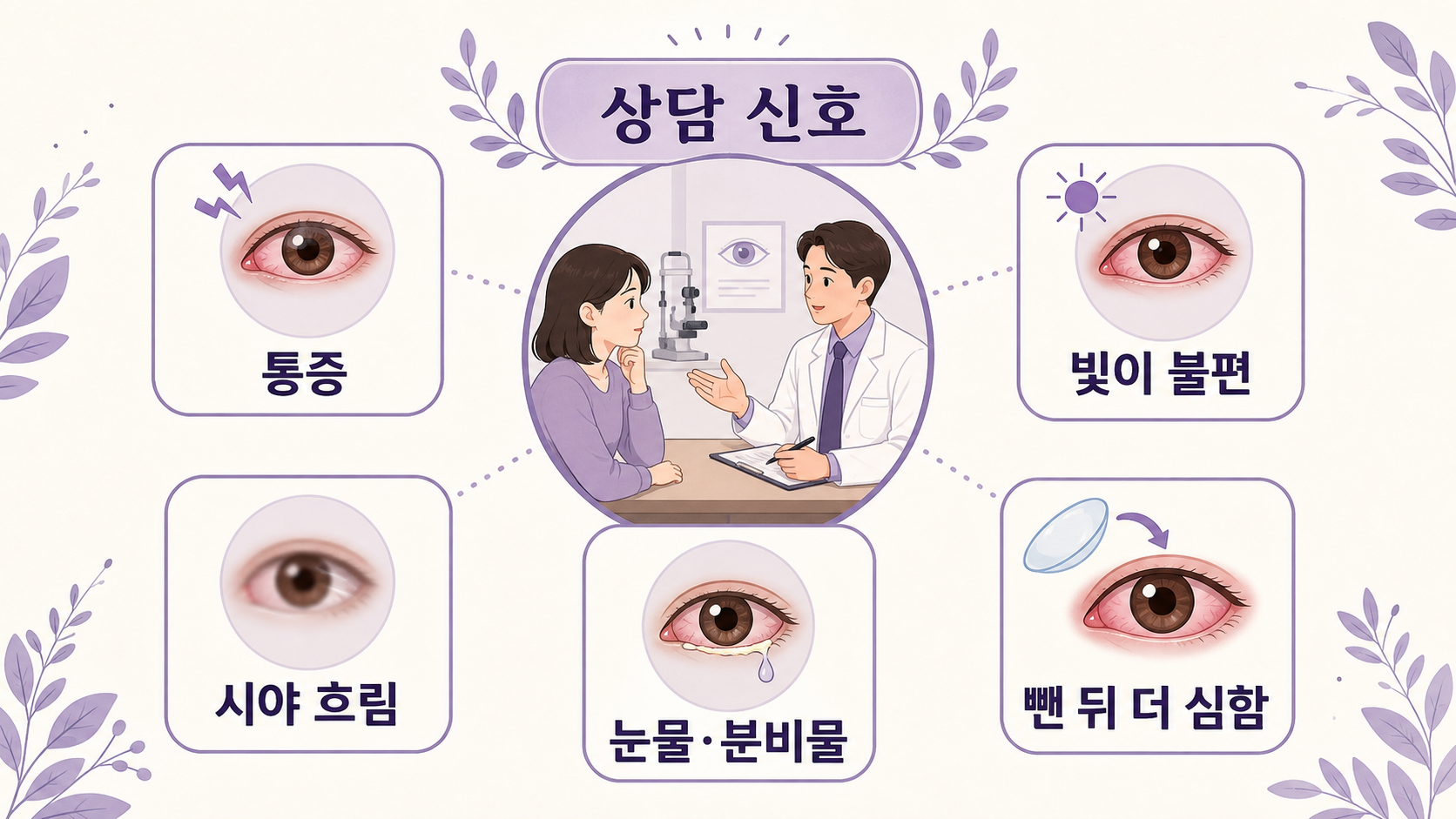렌즈 제거 뒤 눈 충혈에서 통증, 빛 불편, 시야 흐림, 눈물과 분비물, 뺀 뒤 더 심함을 상담 신호로 보여주는 이미지