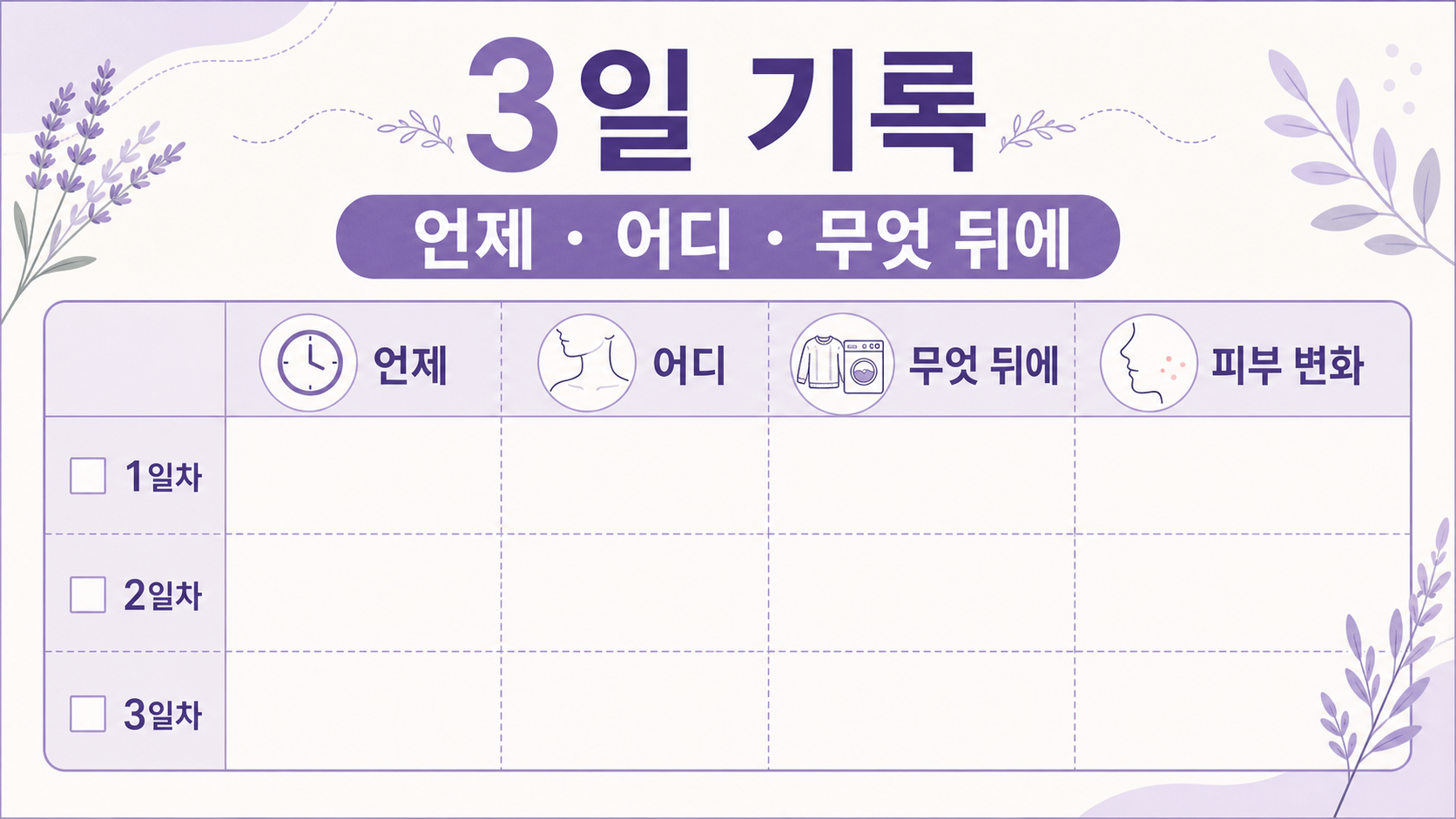 새 니트 목 가려움을 3일 동안 언제, 어디, 무엇 뒤에 생겼는지 기록하는 이미지