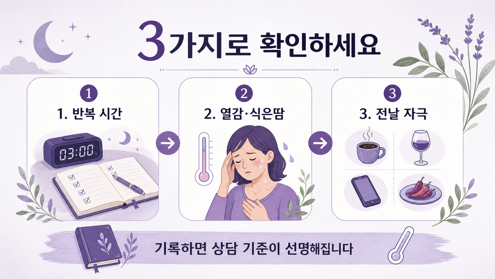 갱년기 수면 증상 3가지 확인 도식