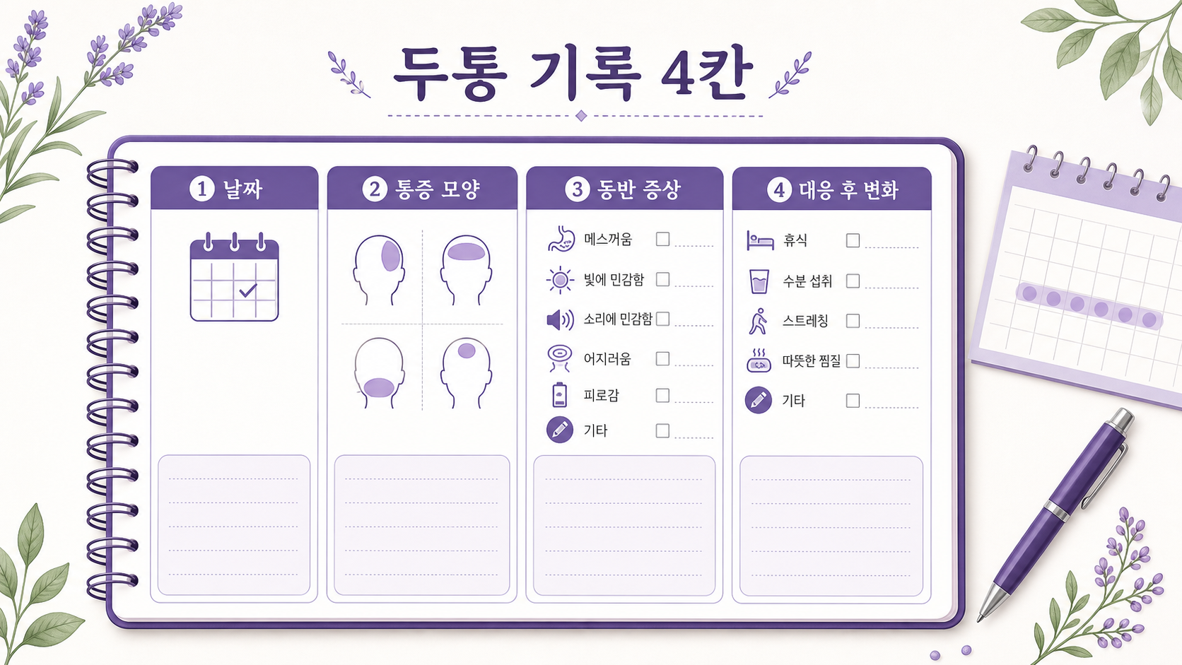 생리 전 두통 기록을 생리일, 두통 시작, 동반 신호, 복용 반응으로 적는 4칸 기록 이미지