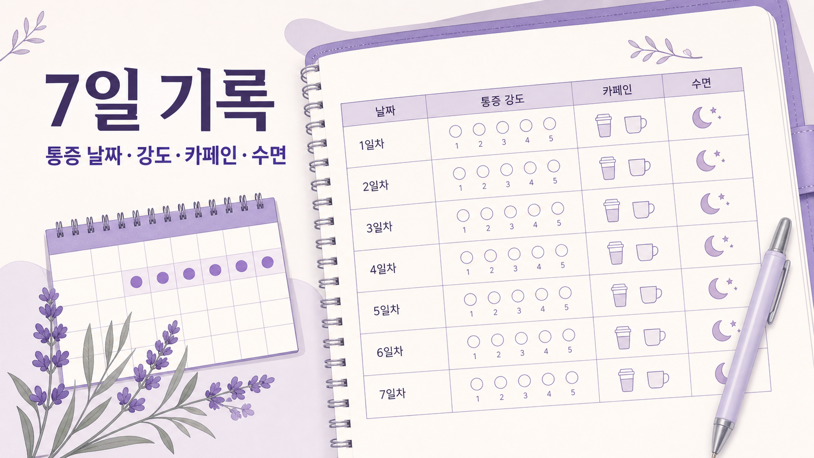 생리 전 유방 통증을 7일 동안 날짜, 통증 강도, 카페인, 수면으로 적는 기록표 이미지