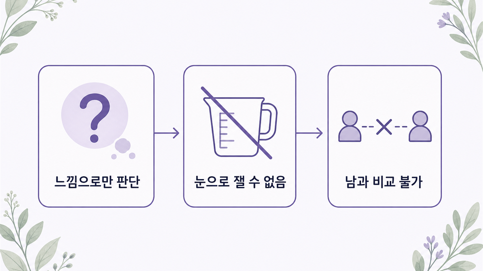 느낌으로 판단하기 어려운 세 가지 이유 도식