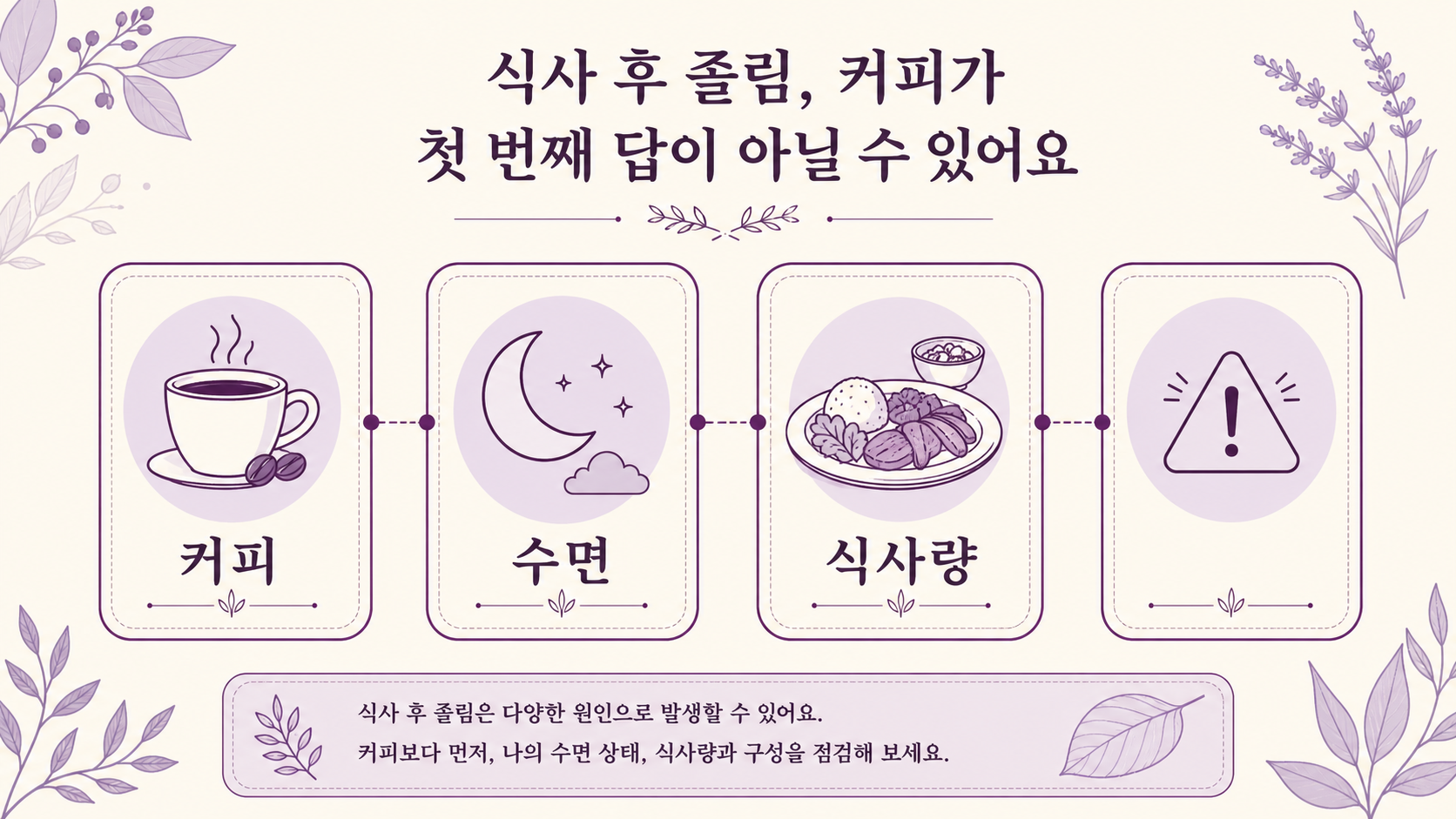 커피, 수면, 식사량, 반복 신호를 비교하는 보라색 인포그래픽
