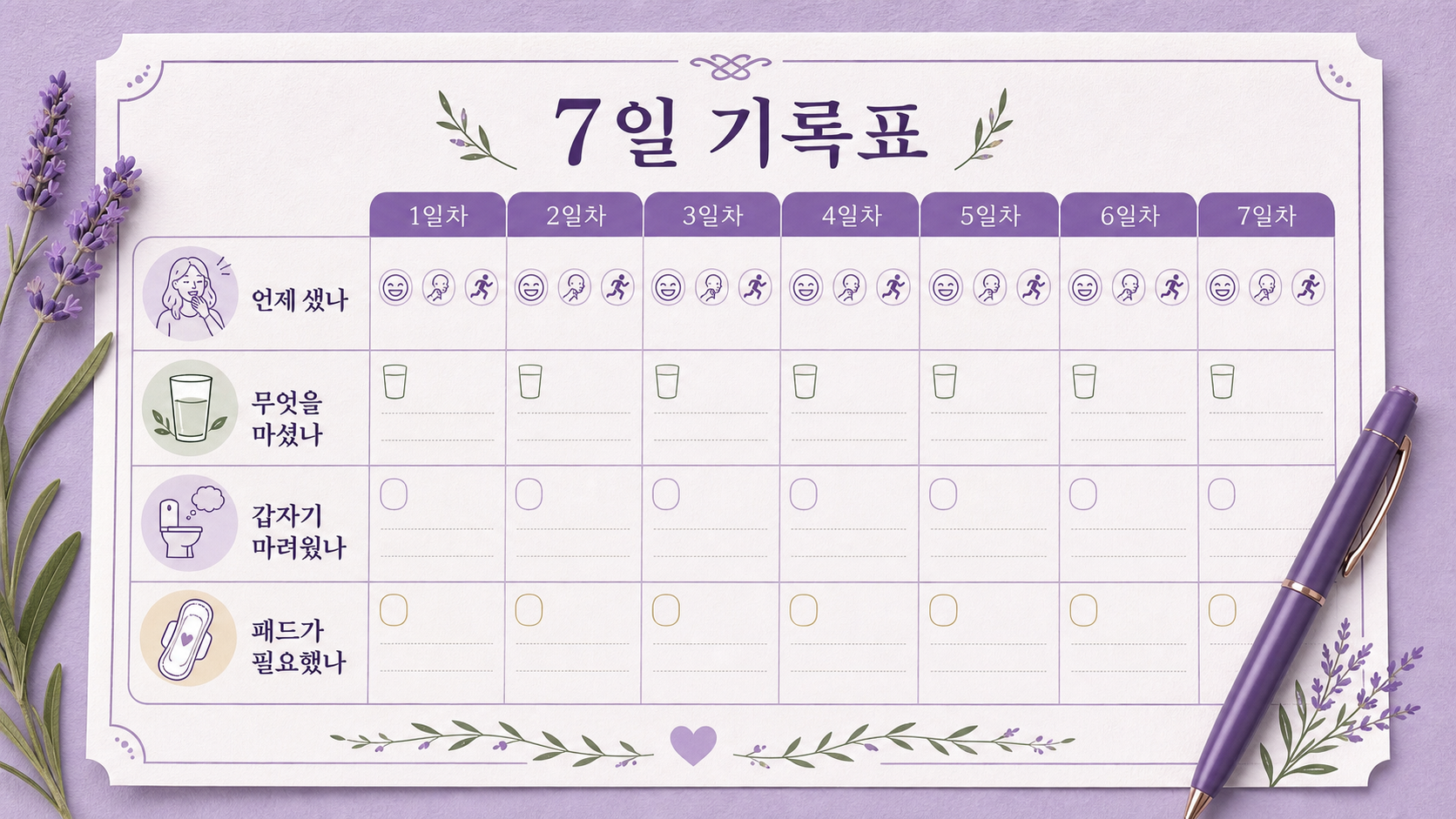 요실금 상담 전 7일 동안 언제 샜는지, 무엇을 마셨는지, 갑자기 마려웠는지, 패드가 필요했는지 적는 기록표 이미지
