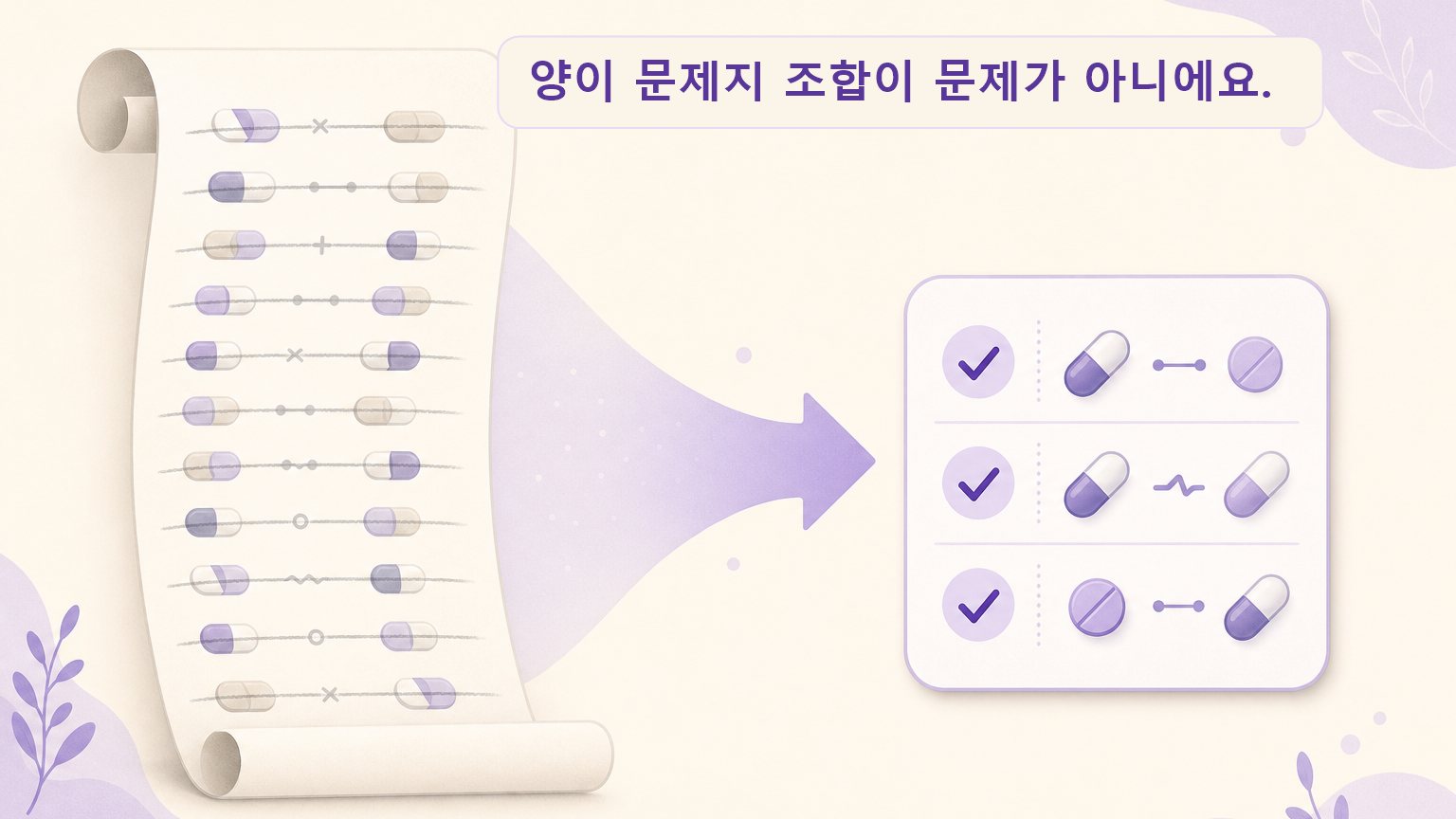 긴 금지 목록이 실제로는 몇 가지로 줄어드는 것을 보여주는 비교 도식
