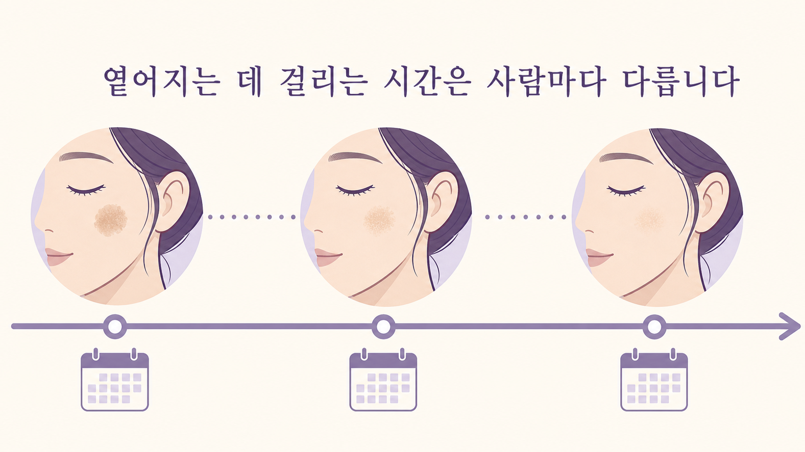 자극이 지나간 자리의 색이 시간에 따라 옅어지는 흐름을 보여 주는 도식