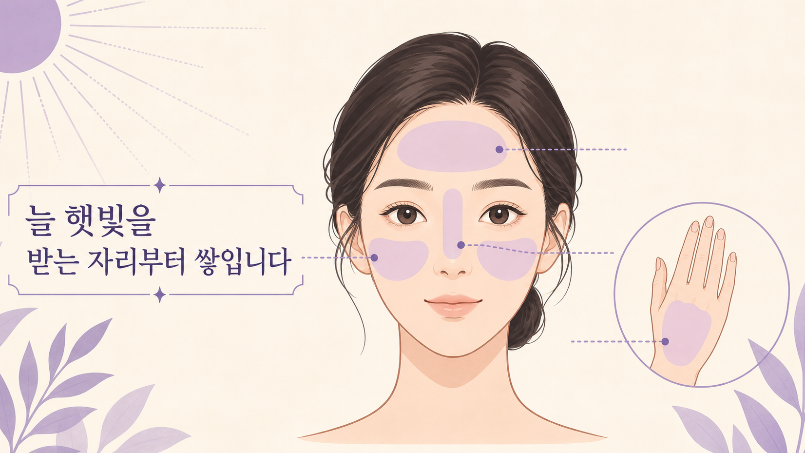 이마·콧등·광대·손등처럼 늘 햇빛을 받는 부위를 표시한 지도