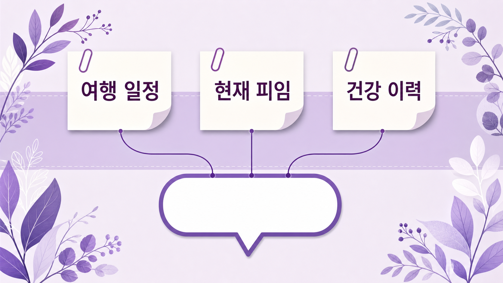 일정, 현재 피임 방법, 건강 이력이 상담 선택으로 이어지는 보라색 에디토리얼 도식